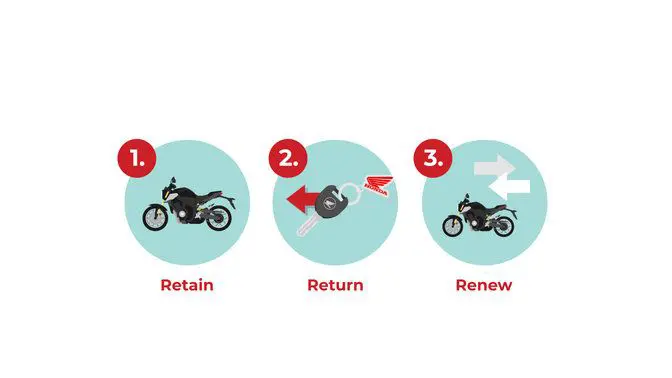 PCP Process: Retain, Return, Renew